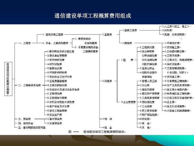 通信工程都学些什么？