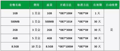 柬埔寨M卡流量套餐攻略：Mpower不限流量套餐最划算