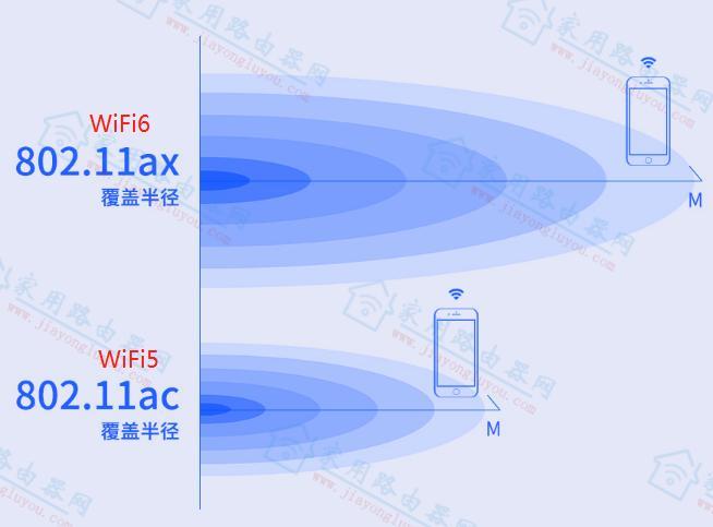 百兆宽带能用wifi6吗？看完这篇文章你就知道了
