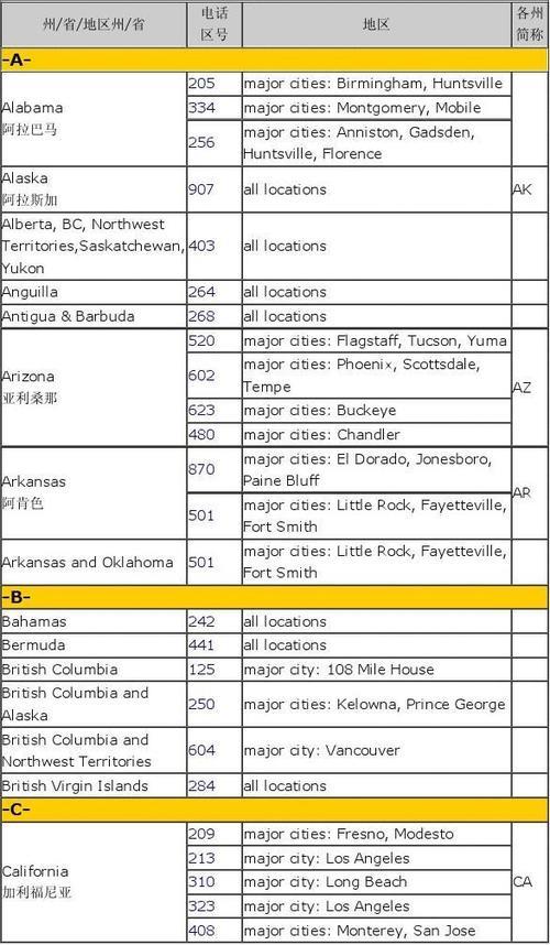 美国电话号码格式：拨打美国电话的完整指南