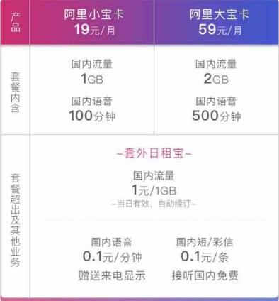 阿里小宝卡免流范围详解，涵盖海量APP