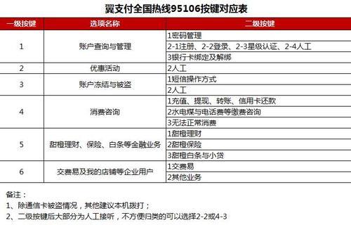 翼支付客服电话人工服务电话号码介绍