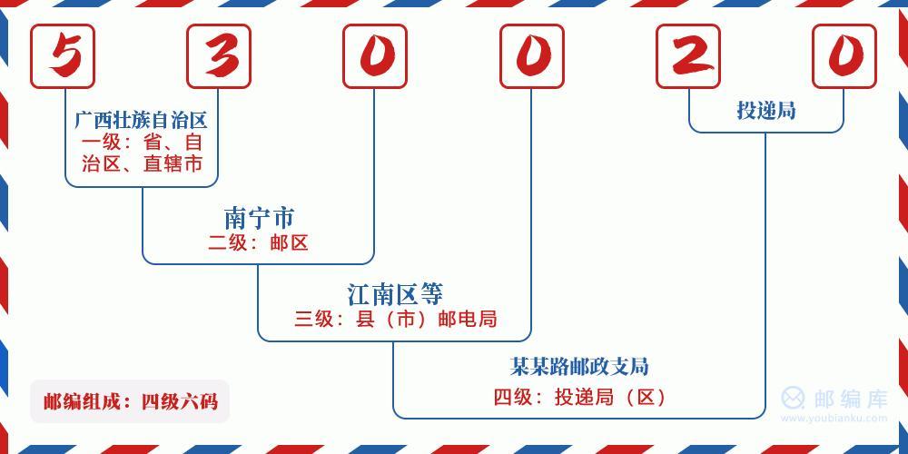 南宁邮政编码查询及详细说明