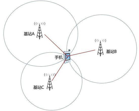 定位基站：原理、应用与未来发展