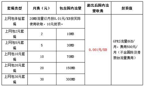 GPRS流量套餐怎么选？看这篇就够了！