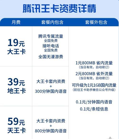 腾讯大王卡2.0：月租涨10元，性价比还高吗？