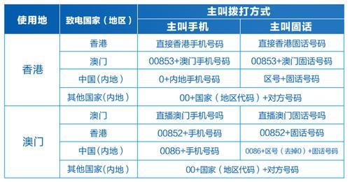 澳门旅游流量卡如何选择？看完这篇文章就够了