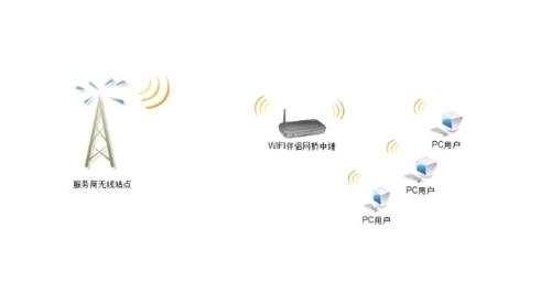 WiFi无线网连接：便捷上网新方式