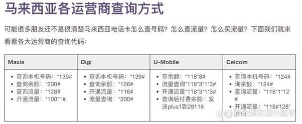 买手机卡哪家好？2024年运营商套餐全解析