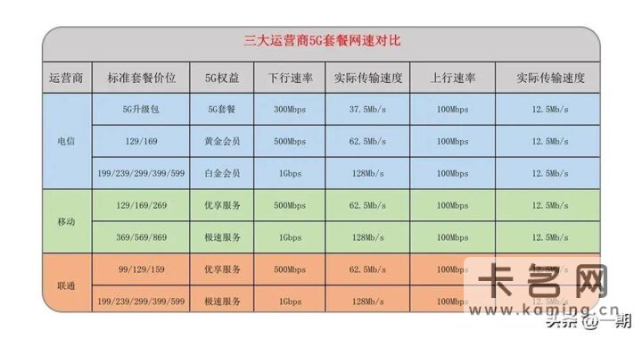 5g卡网速越来越慢怎么回事-1