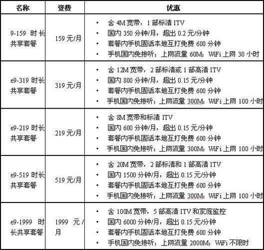 电信iptv费用：资费套餐及影响因素解析