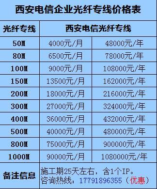 电信专线报价2023最新价格参考