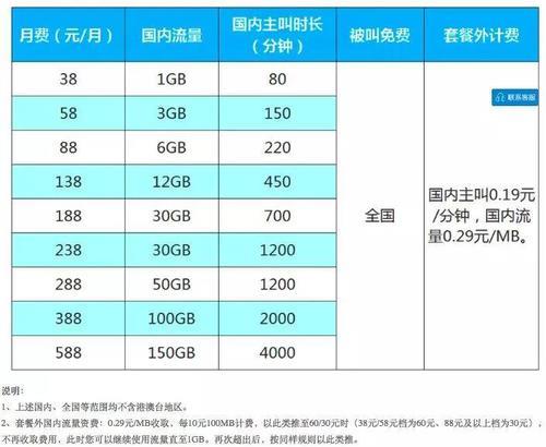 电信39元畅玩版定向流量，流量不清零，月租低，性价比高