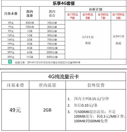 电信4G套餐怎么选？看完这篇文章就知道了