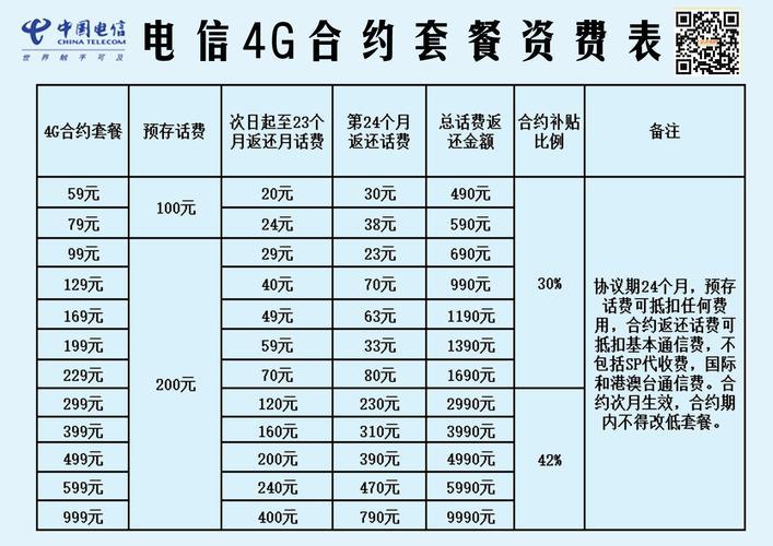 电信套餐资费介绍表2023年9月