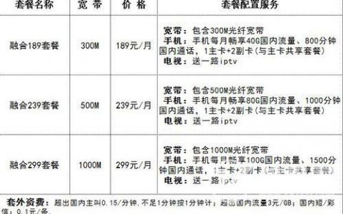 中国电信宽带收费标准2023年最新报价