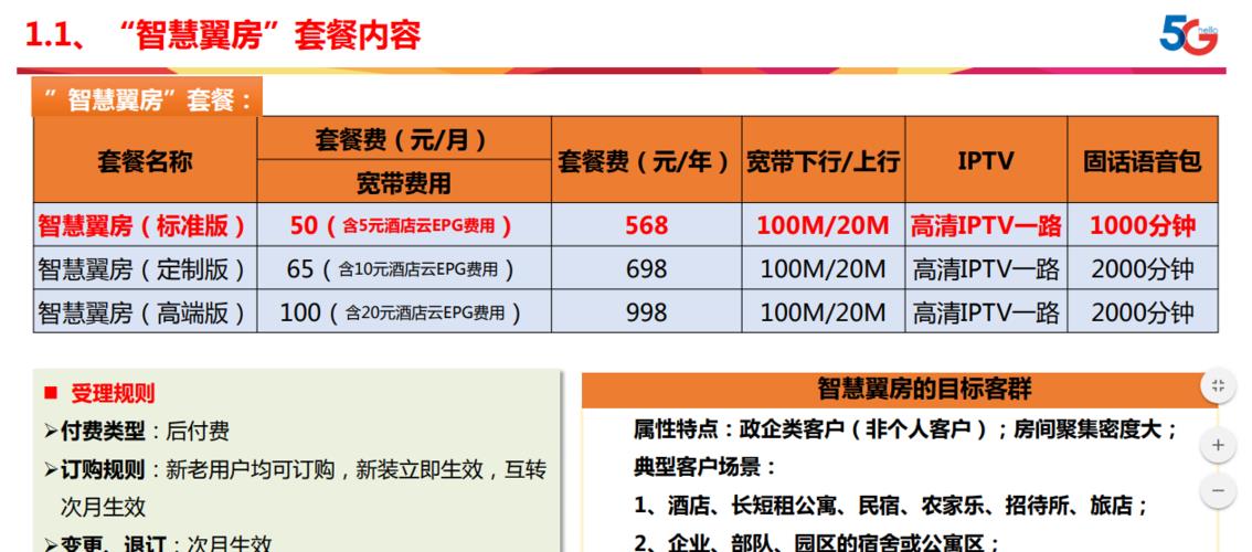 2023年电信最划算套餐推荐，轻度用户5元即可用