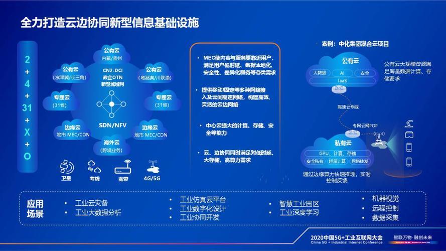 电信CT云：助力企业数字化转型