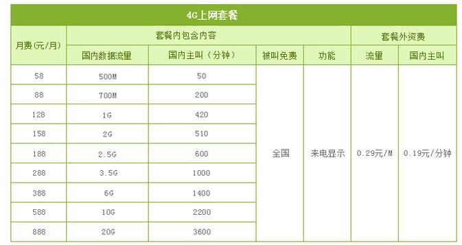 移动便宜的流量套餐有哪些