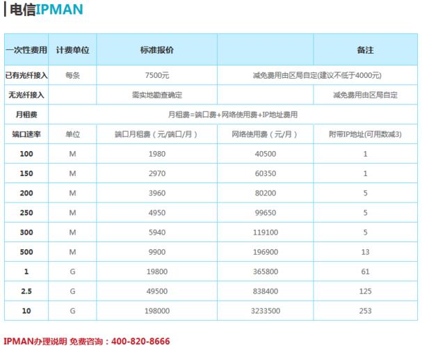 电信固定IP价格多少？看完这篇文章就知道了