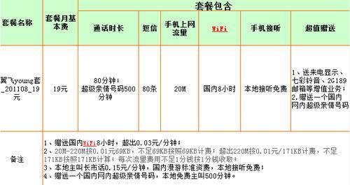 办一张电信卡需要多少钱？