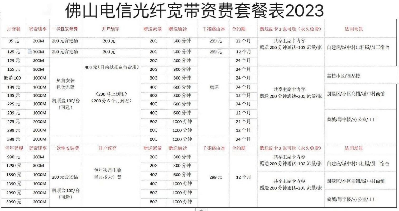 电信宽带套餐资费一览表2023，看完这篇文章就知道怎么选