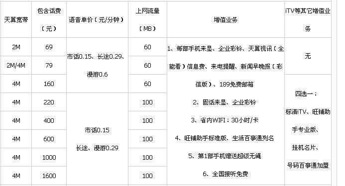 惠州电信宽带套餐价格表2023新用户享优惠