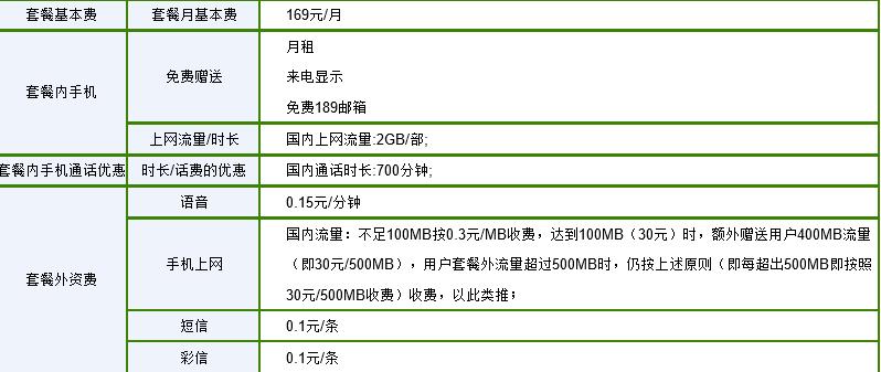 电信169元宽带套餐，性价比之选