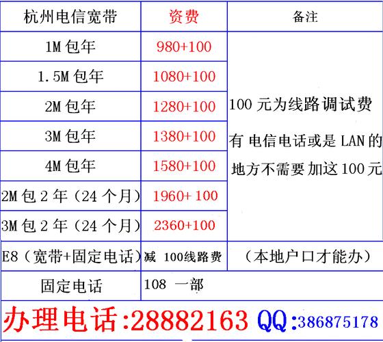 中国电信宽带电话号码是多少？