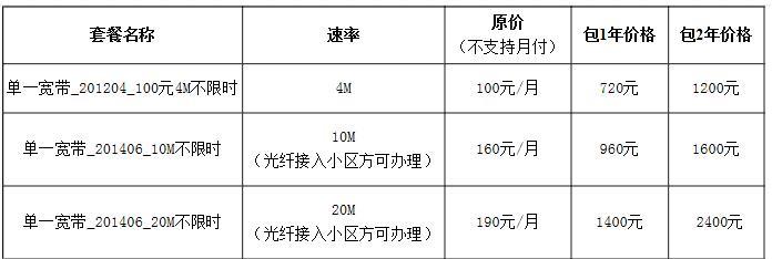 电信500M光纤多少钱？看完这篇文章就知道了