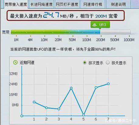 中国电信测网速，教你如何快速准确地测试宽带速度