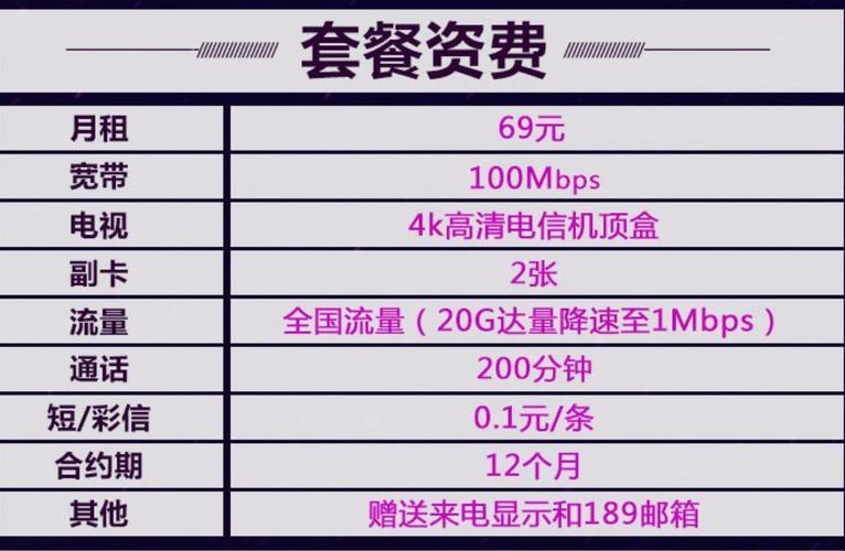 电信宽带套餐69元套餐介绍