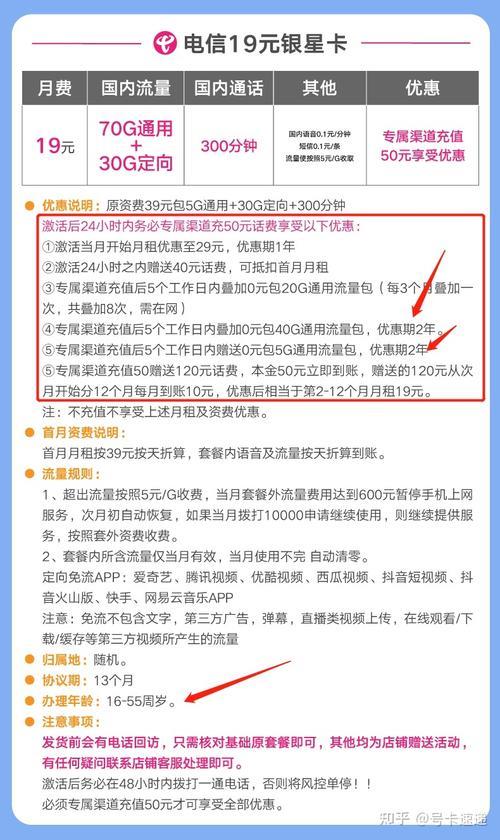 2023年电信电话套餐推荐，流量、通话、权益全方位满足你