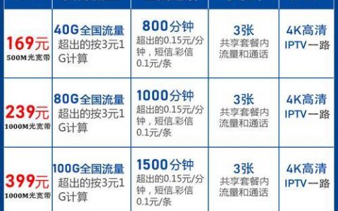 2024年中国电信套餐价目表：一文读懂最新资费