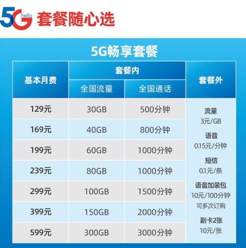 中国电信129元套餐介绍：30GB流量+500分钟通话，适合中度用户