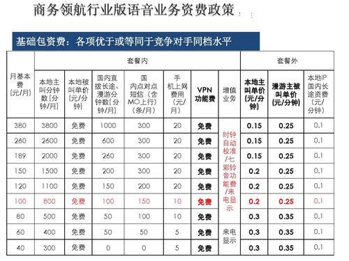 中国电信国际长途资费一览表（2023年最新版）