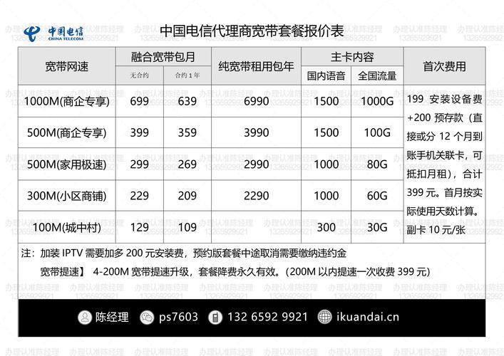 2023年中国电信宽带资费表