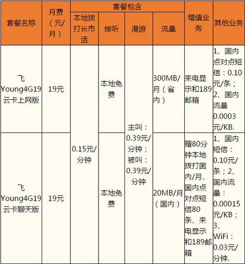 2023电信卡套餐大全，流量、通话、融合任你选