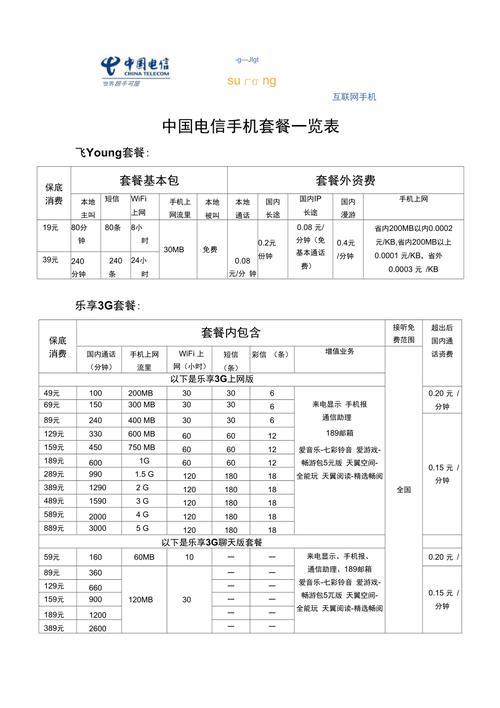 一文读懂中国电信的移动套餐和固网套餐