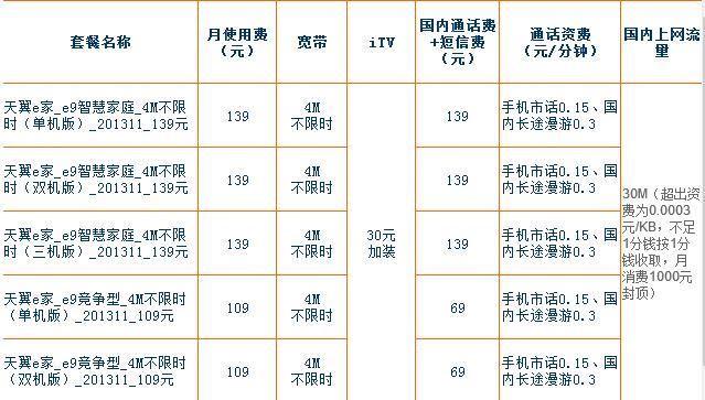 长春电信宽带一年多少钱？