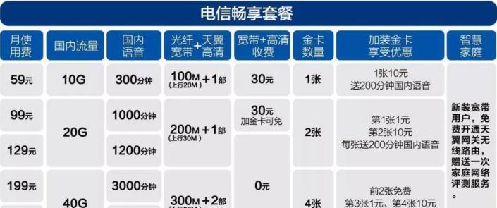 电信129套餐用两年送手机，这波操作有点香！