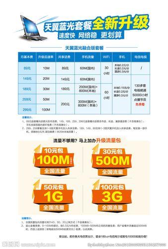 2023年电信宽带价格表：单宽带、融合宽带资费一览