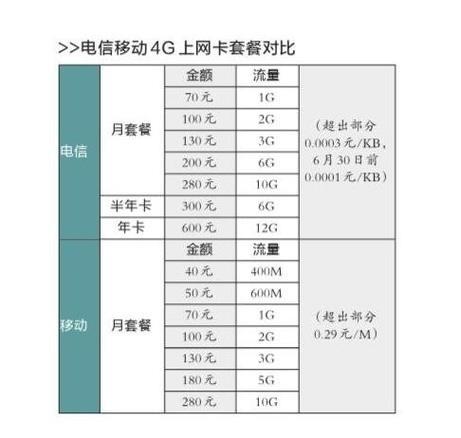 中国电信手机套餐介绍，满足不同需求