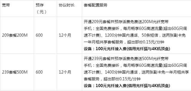 深圳电信宽带套餐推荐：满足不同需求的多种选择