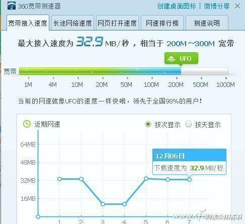 电信100M宽带实际速度多少？影响因素有哪些？