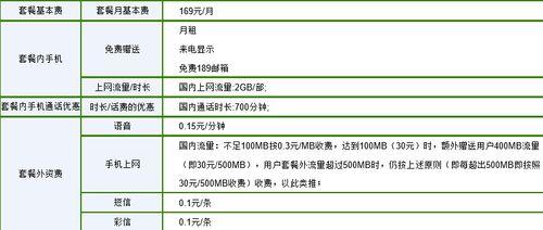 电信号最便宜的套餐推荐，月租低至19元