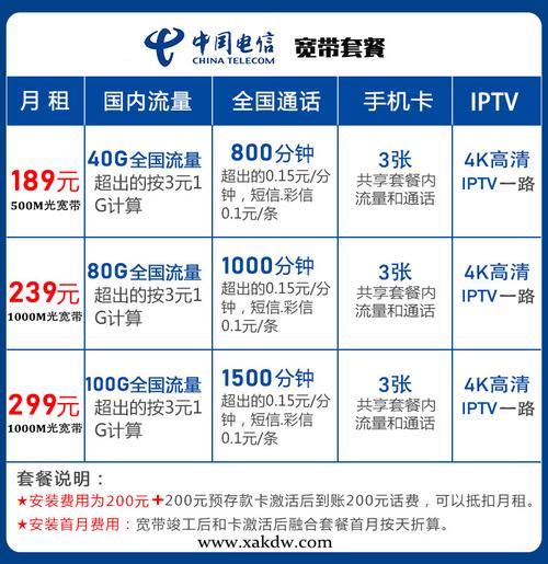 【2023最新】电信网络宽带套餐价格表，月费最低68元