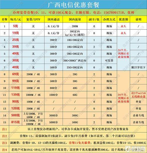 电信1000兆宽带套餐多少钱？2023年最新资费详解