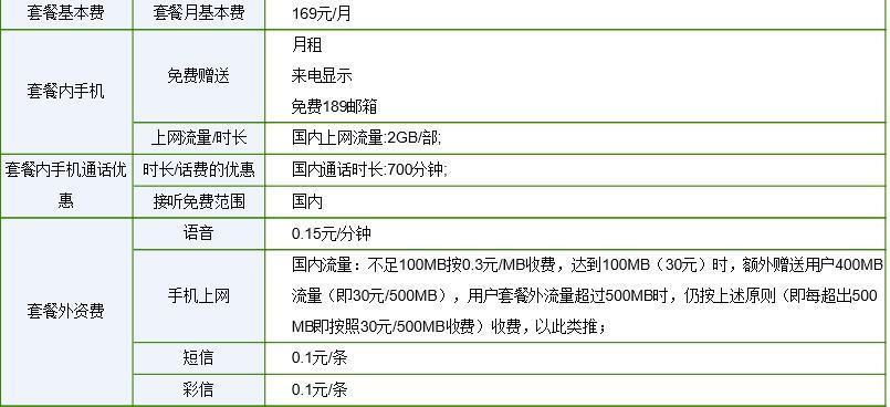 电信宽带79元套餐详情实惠流量足够日常使用