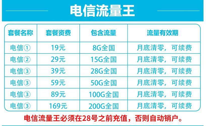 中国电信流量包怎么选？2023年最新流量包推荐